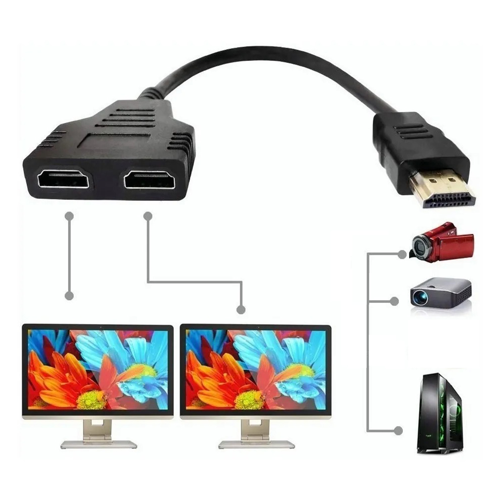 Ein Splitterkabel mit zwei Monitoren und Diagrammen von Geräten, an die es angeschlossen werden kann.