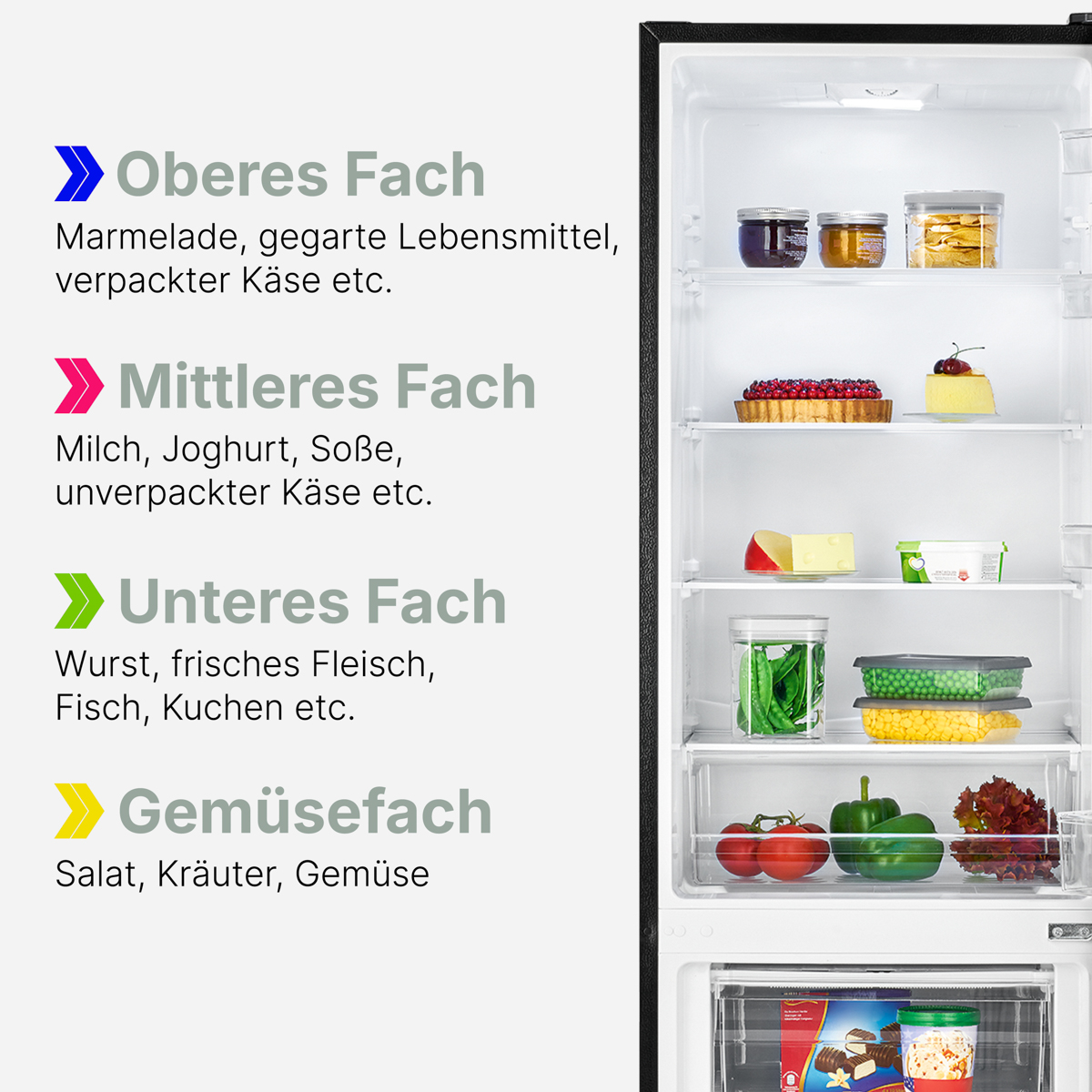 Interior del refrigerador, secciones etiquetadas: arriba con mermelada, medio con pastel, abajo con comida y cajón de verduras.