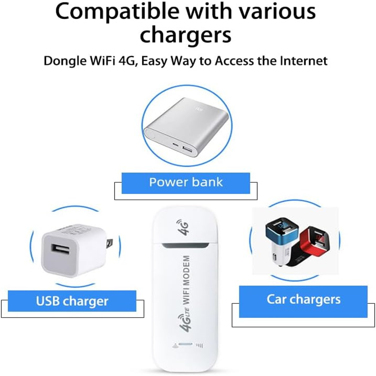 Weißes 4G-WLAN-Modem neben Powerbank, USB-Ladegerät und Autoladegeräten.