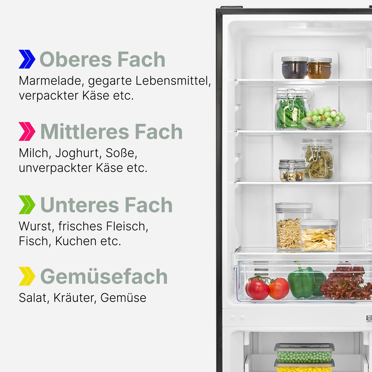 In einem Kühlschrank mit organisierten Regalen. Etiketten zeigen die Lebensmittelarten: Marmelade, Milch, Fleisch, Gemüse usw.