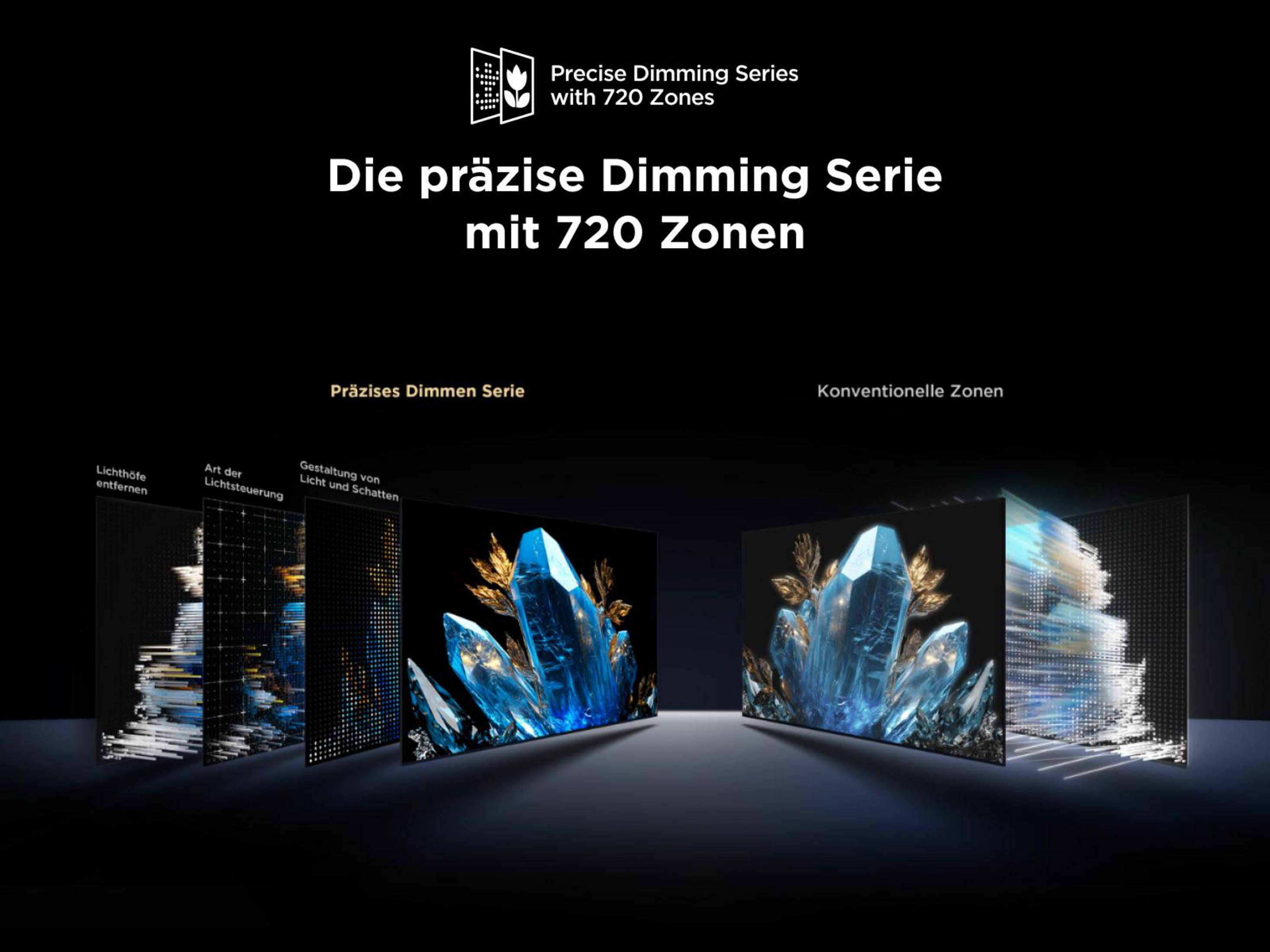 Diagram pokazujący technologię przyciemniania, z tekstem w języku niemieckim.