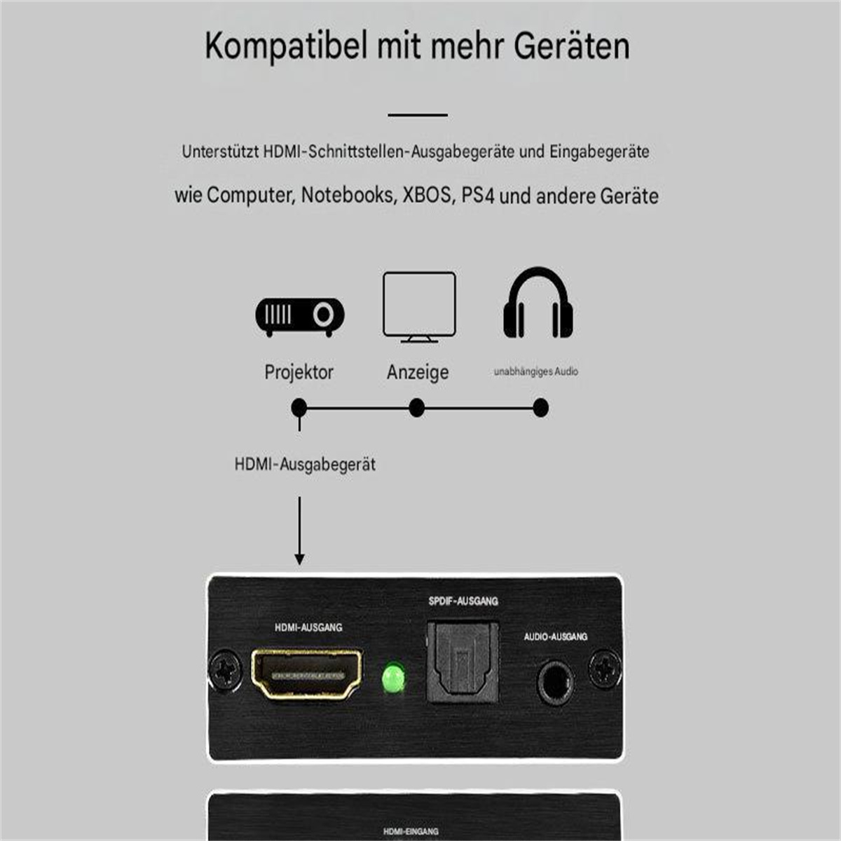 Das Bild zeigt ein HDMI-Ausgabegerät mit Projektor, Anzeige und Kopfhörer-Symbolen.
