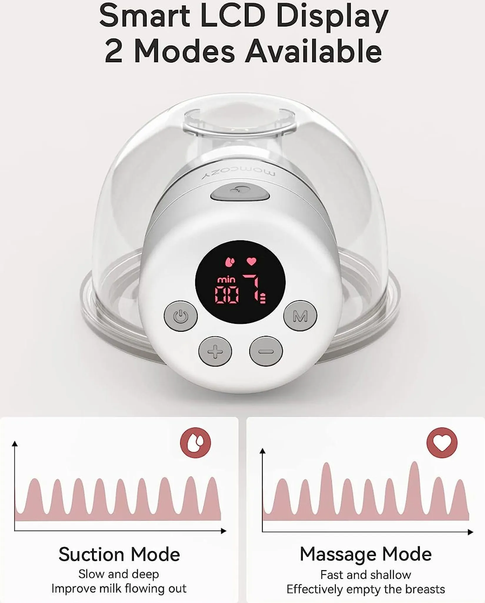 Brustpumpe mit Modusdiagrammen. Saug- und Massagemodi werden mit ihrer Wirkung auf den Milchfluss gezeigt.