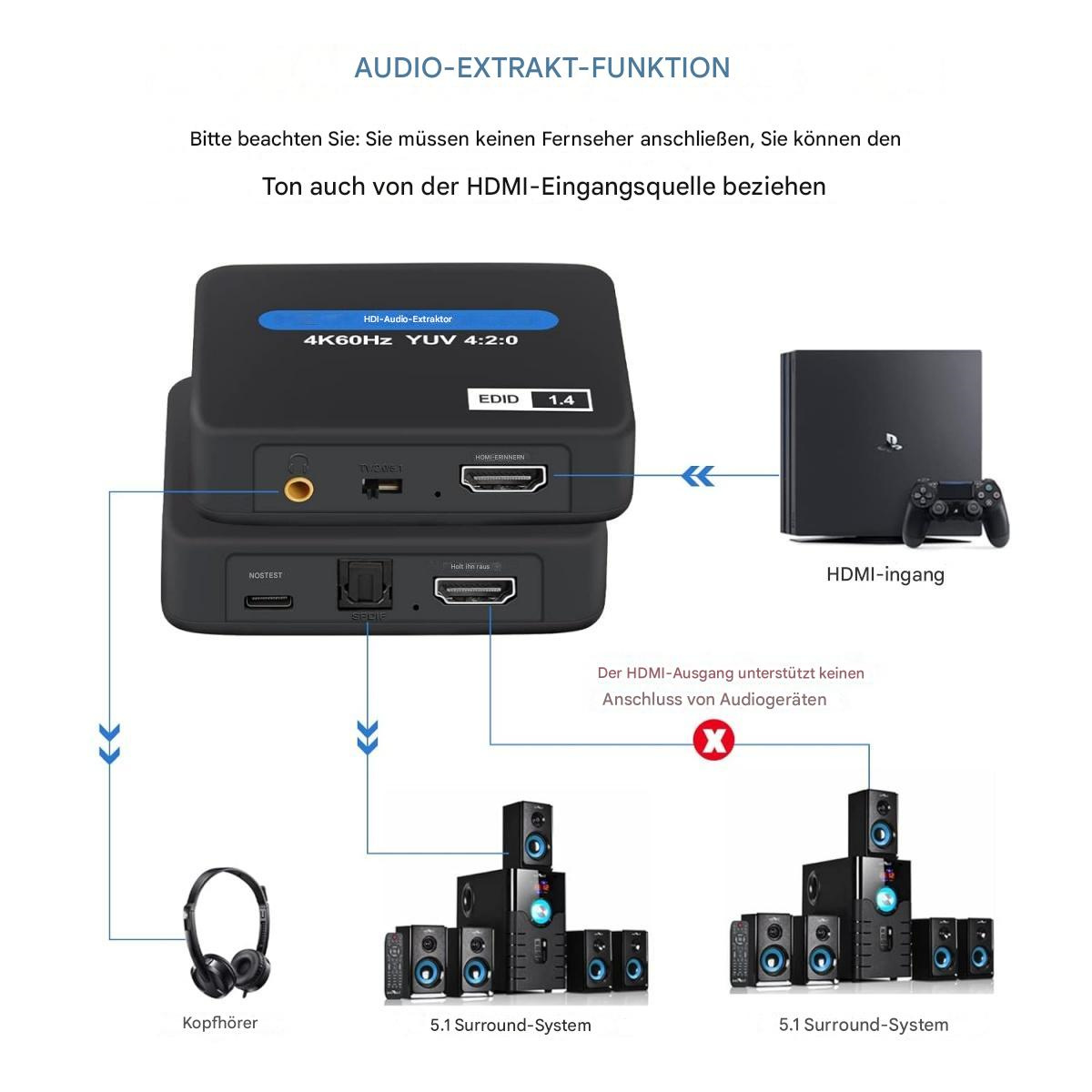 Schwarzes Gerät mit HDMI-Ein- und Ausgängen, das an Kopfhörer und Lautsprecher angeschlossen ist. Text ist enthalten.
