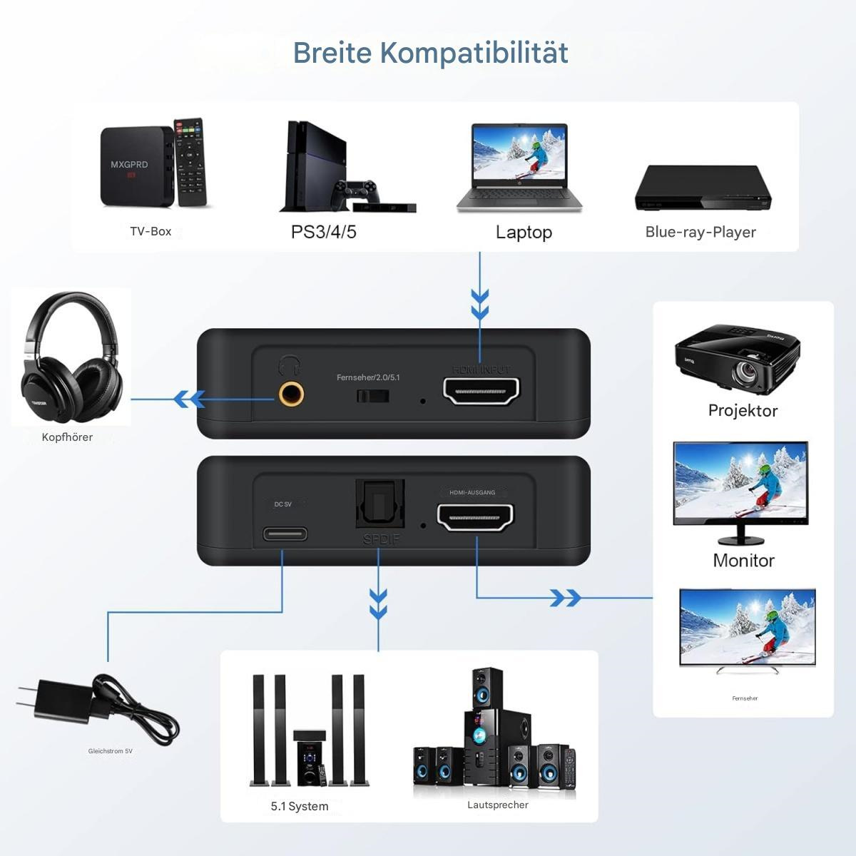 Diagramm des HDMI-Audioextraktors mit verschiedenen kompatiblen Geräten.