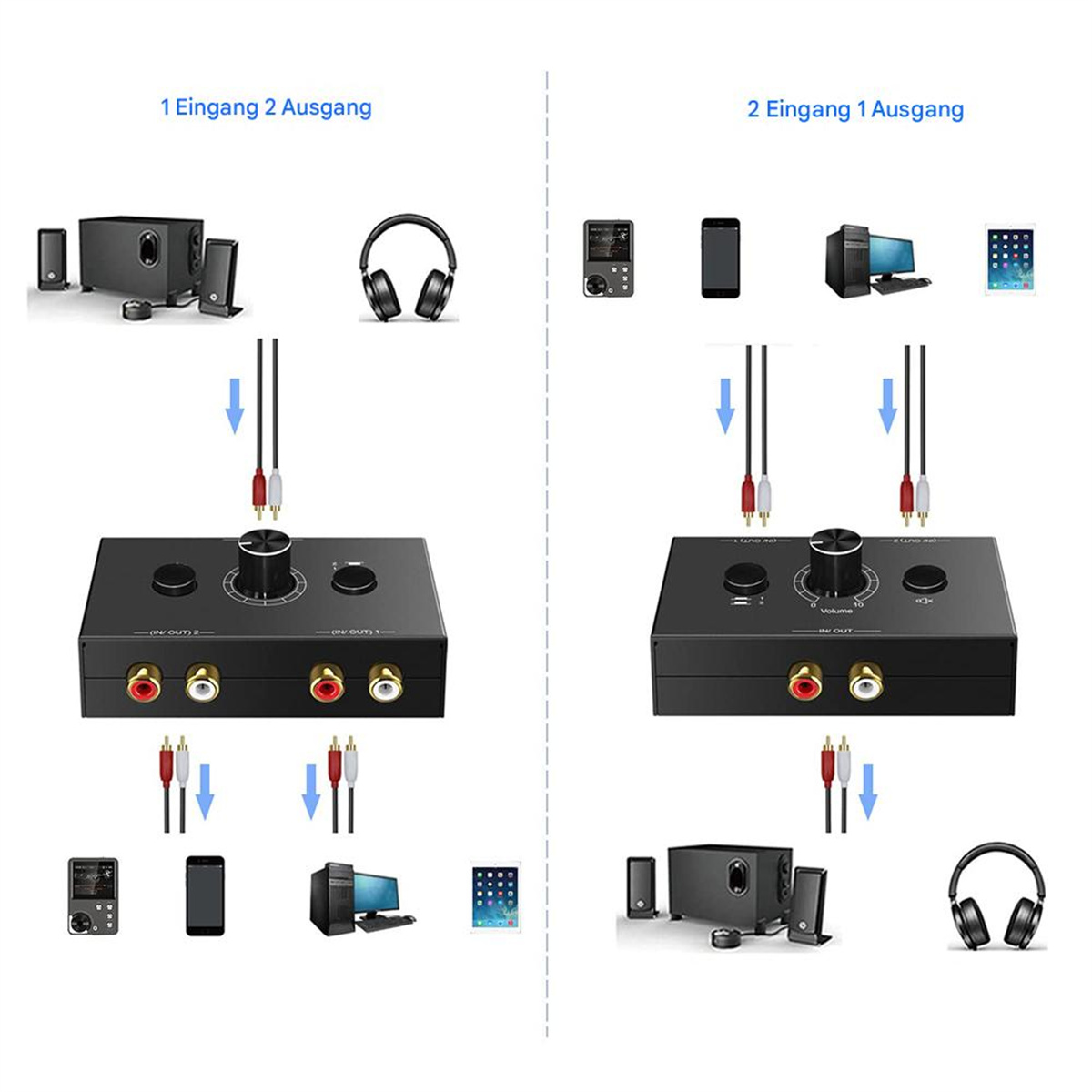 Diagramm von Audio-Setups mit Geräten, die an schwarze Audio-Mixer angeschlossen sind. Pfeile zeigen Verbindungen.