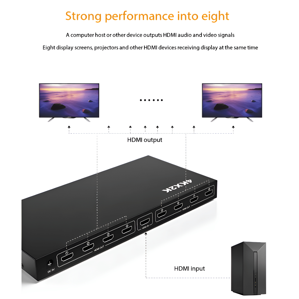 Diagramm eines Geräts mit mehreren HDMI-Anschlüssen. Zeigt HDMI-Ein- und -Ausgang und ein Gerät seitlich.