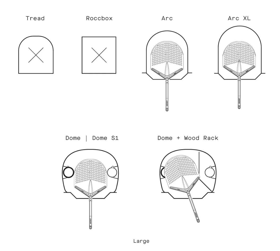 Diagramm verschiedener Pizzaofenformen, beschriftet mit 'Tread', 'Roccbox', 'Arc' usw.