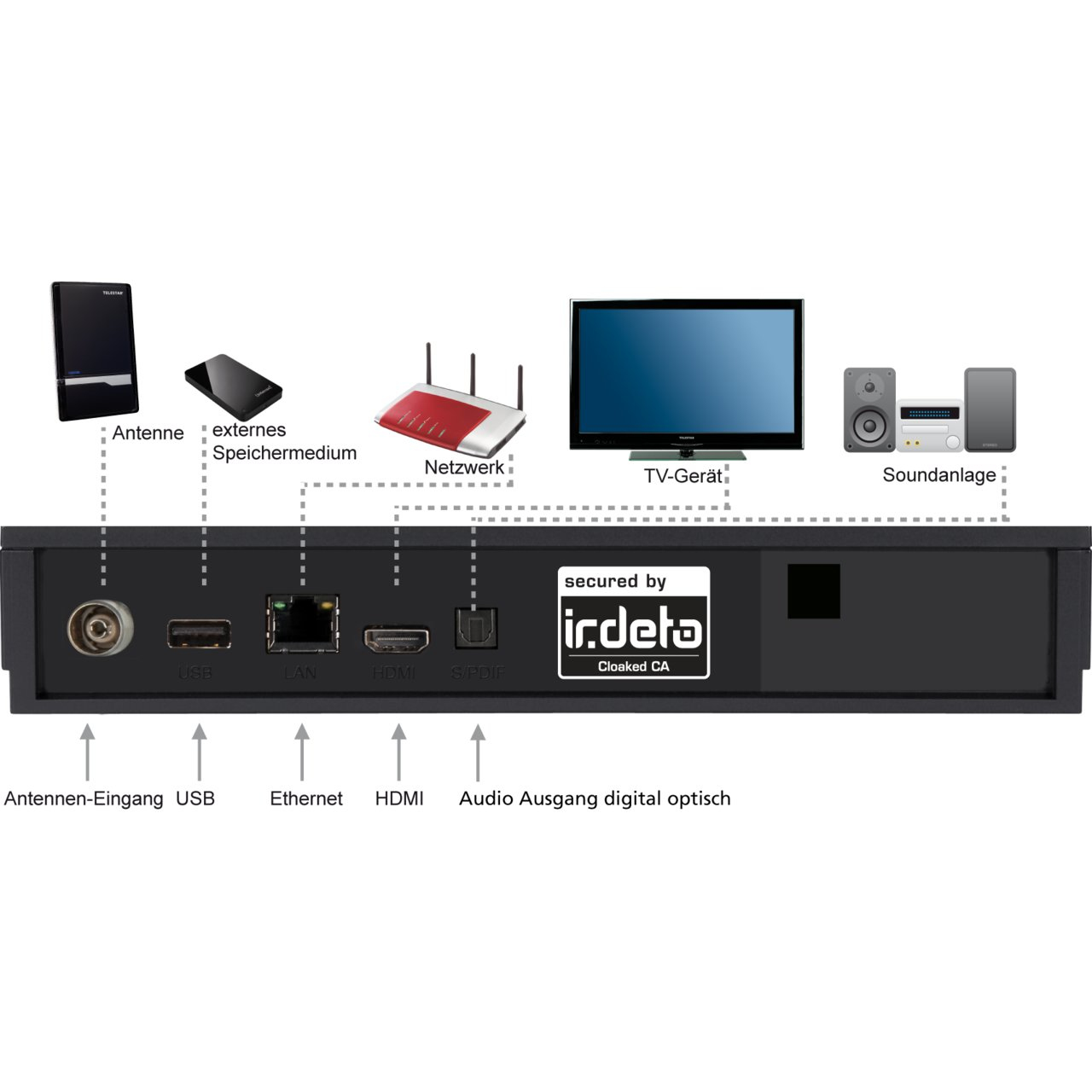 DVB-T2 HD: Kosten, Infos, Senderübersicht & Receiver für freenet TV
