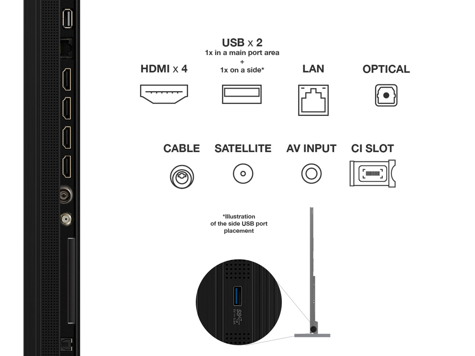 Rückseite eines Fernsehers mit Anschlüssen: HDMI, USB, LAN, optisch, Kabel, Satellit, AV und CI-Slot.