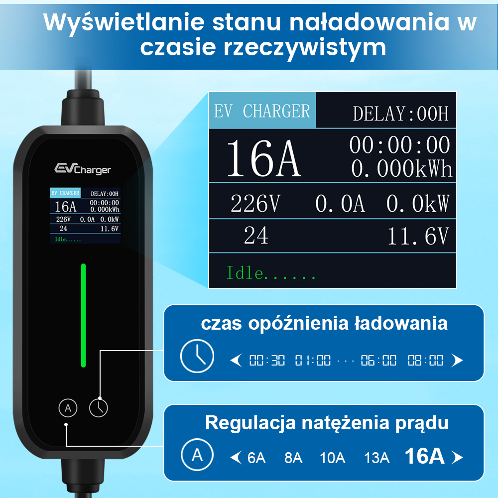 Wyświetlacz ładowarki EV pokazujący status ładowania: 16A, 226V, 0.0A, 0.0kW, 24, 11.6V. Ustawienia opóźnienia i prądu.