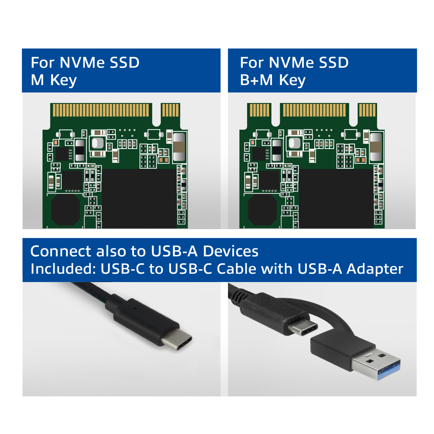 Diagramm von NVMe-SSDs und USB-A-Kabel, mit Textbeschriftungen und weißem Hintergrund.