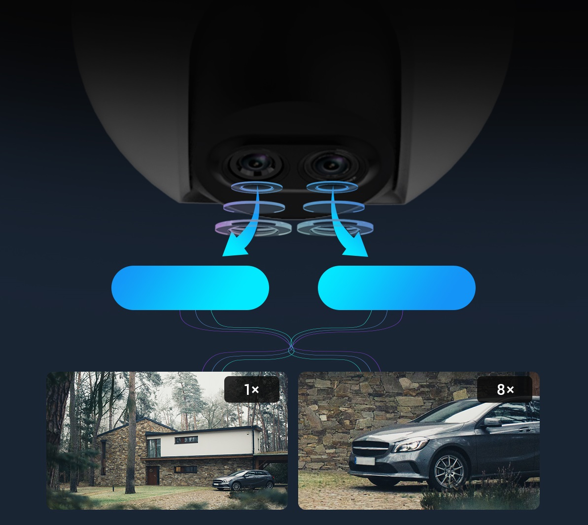 Zbliżenie systemu kamer z dwoma obiektywami, pokazujące różne poziomy zoomu.