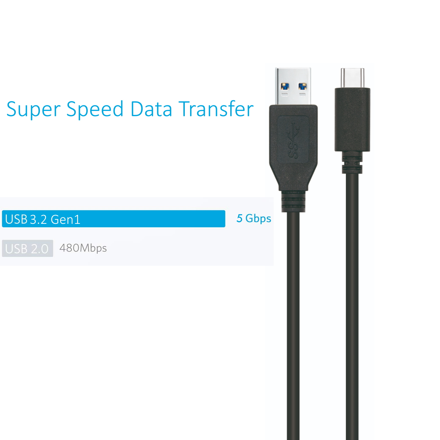 Cavo USB bianco e nero. Testo blu mostra USB 3.2 Gen1 e 5 Gbps. Sfondo bianco.