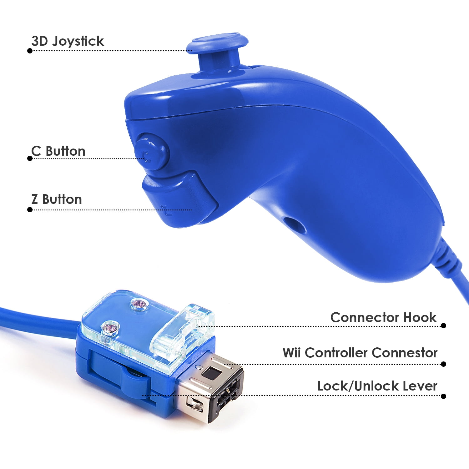 Eine blaue Wii-Fernbedienung mit beschrifteten Knöpfen. Ein Wii-Anschluss unten ist ebenfalls beschriftet.