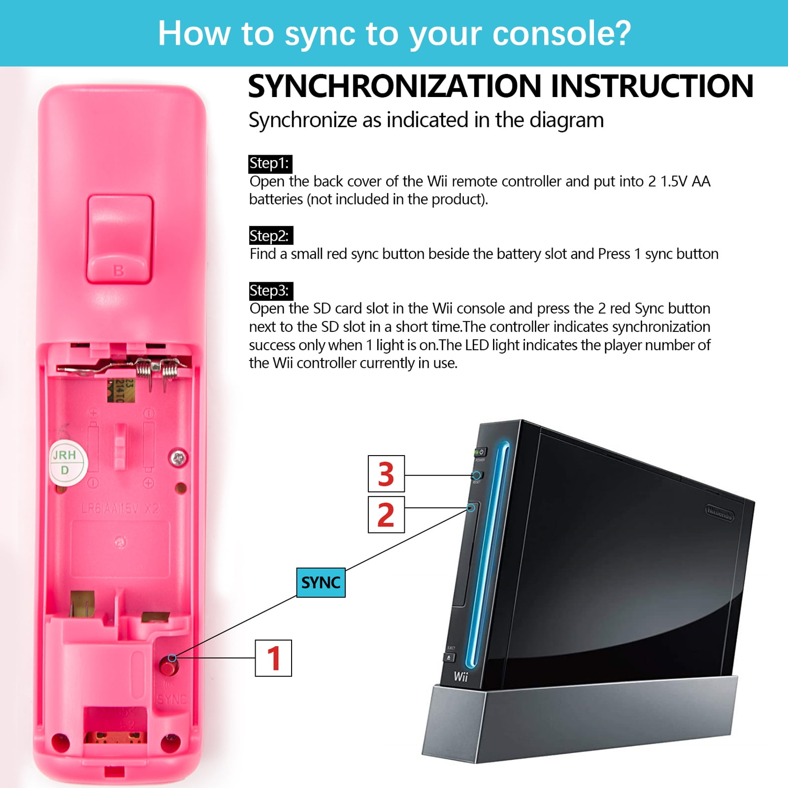 Anweisungen zum Synchronisieren einer rosa Wii-Fernbedienung. Zeigt Konsole und Fernbedienung.