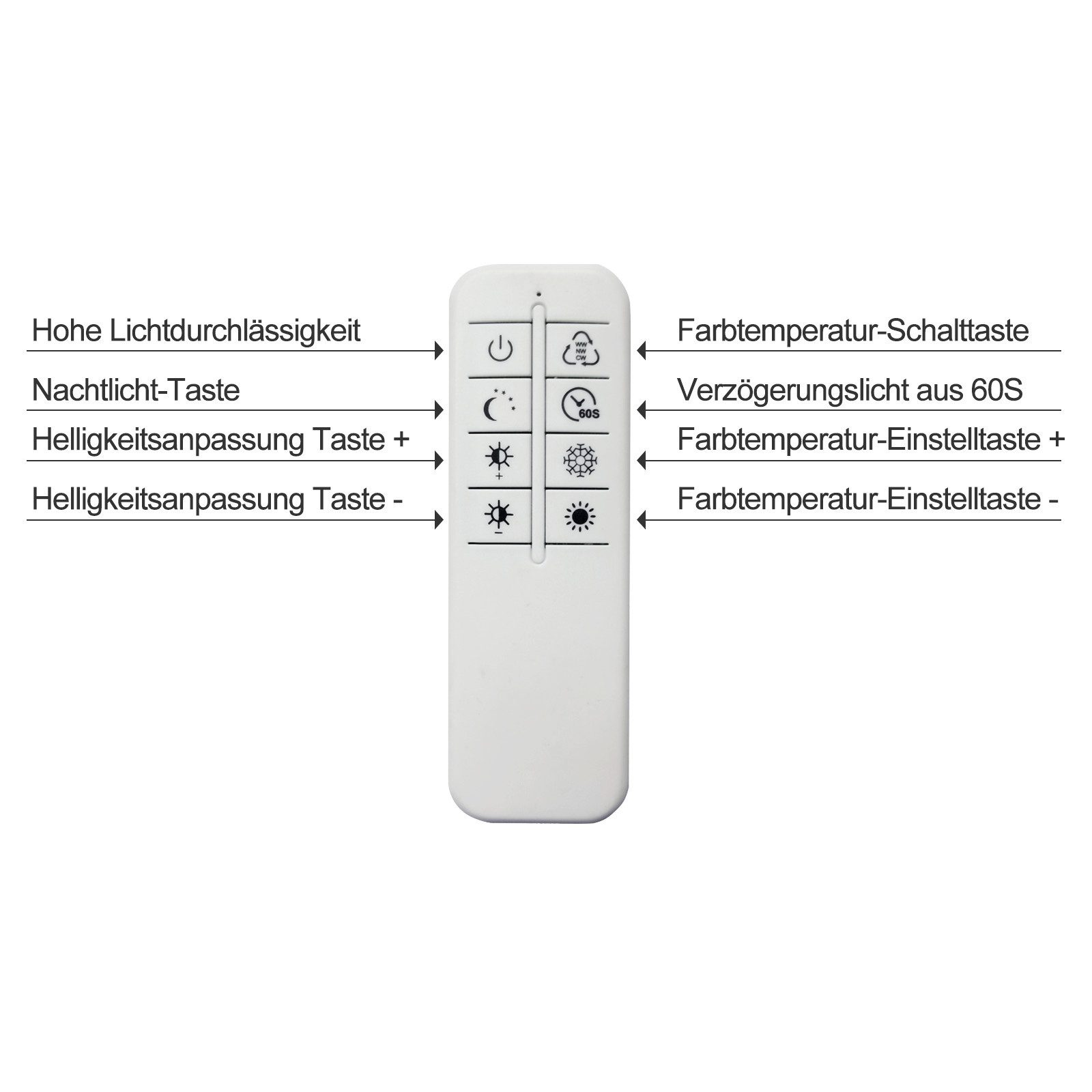 Biały pilot z opisanymi przyciskami do funkcji oświetlenia.