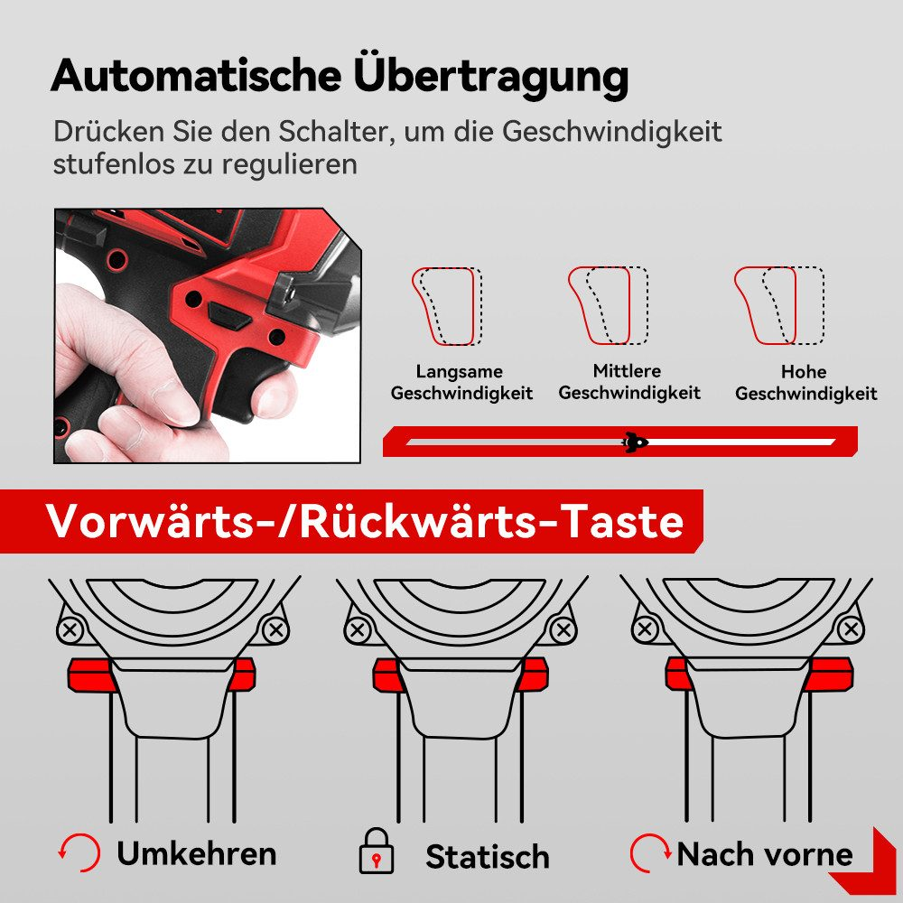 Diagramm der Schlagschrauber-Einstellungen. Es zeigt Vorwärts-, Rückwärts- und statisch mit Geschwindigkeitsstufen.