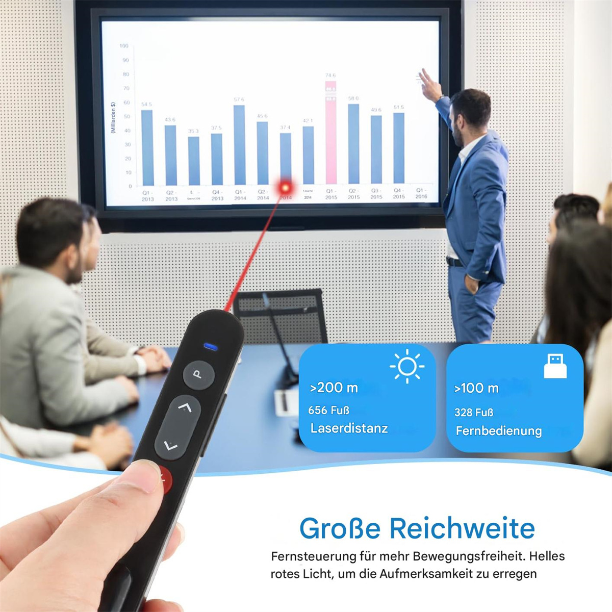 Ein Präsentator benutzt eine Fernbedienung mit rotem Laserpointer. Die Szene beinhaltet ein Diagramm und Publikum. Text sagt „Große Reichweite“.