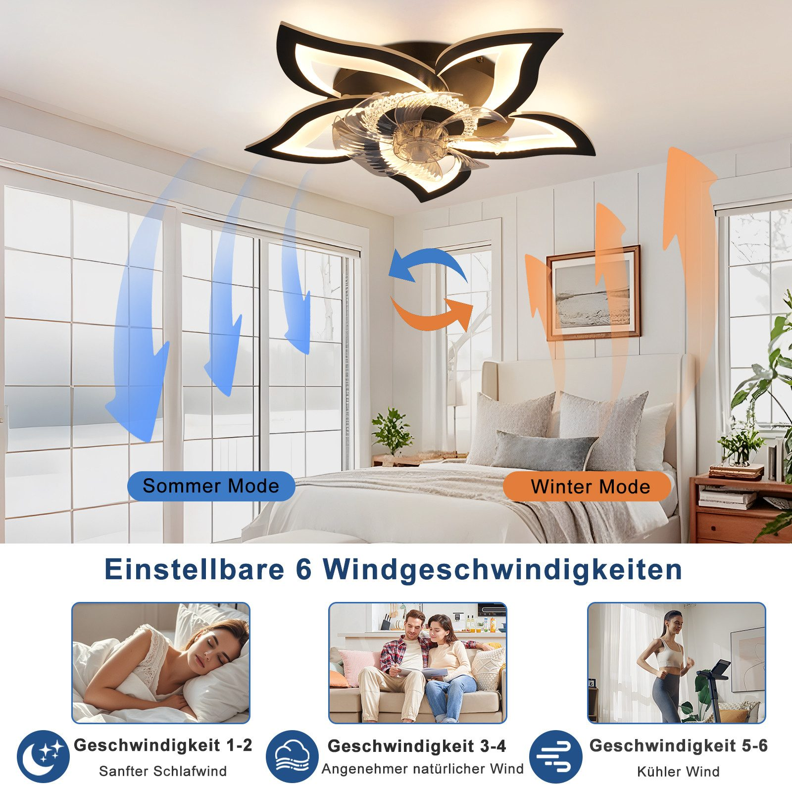 Diagramma di un ventilatore a soffitto con diverse modalità.
