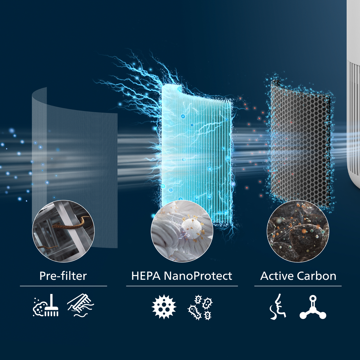 Diagram van luchtreinigerfilters, met voorfilter, HEPA NanoProtect en actieve koolstof. Blauwe achtergrond.