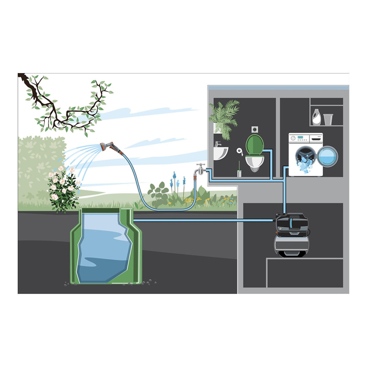 Diagramm, das ein Wassersystem zeigt: einen Tank, Rohre und Geräte wie Toilette und Waschmaschine.
