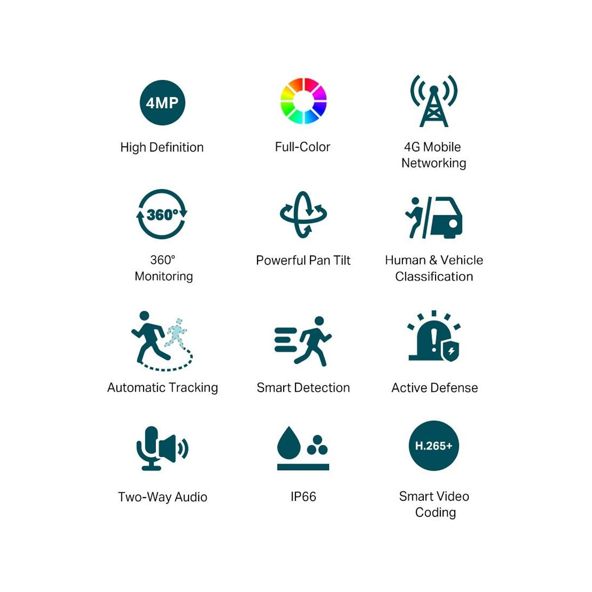 Ikony ilustrujące funkcje kamer bezpieczeństwa, w tym HD, 4G i inne.