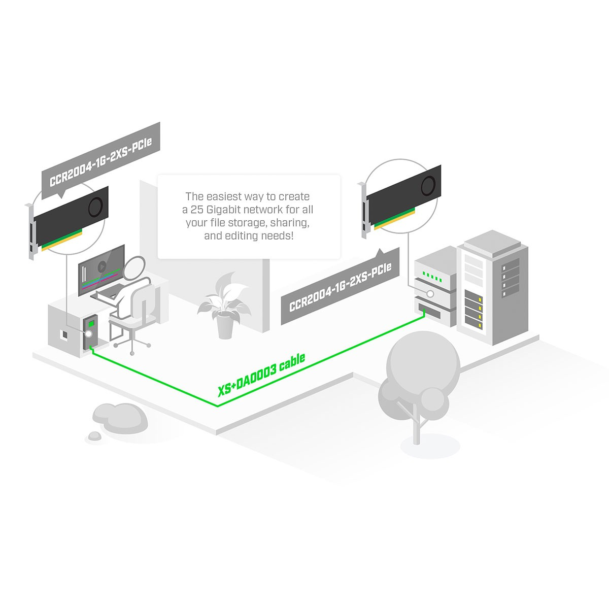 Diagramma che illustra la configurazione di rete a 25 Gigabit con server, PC e connessioni via cavo.