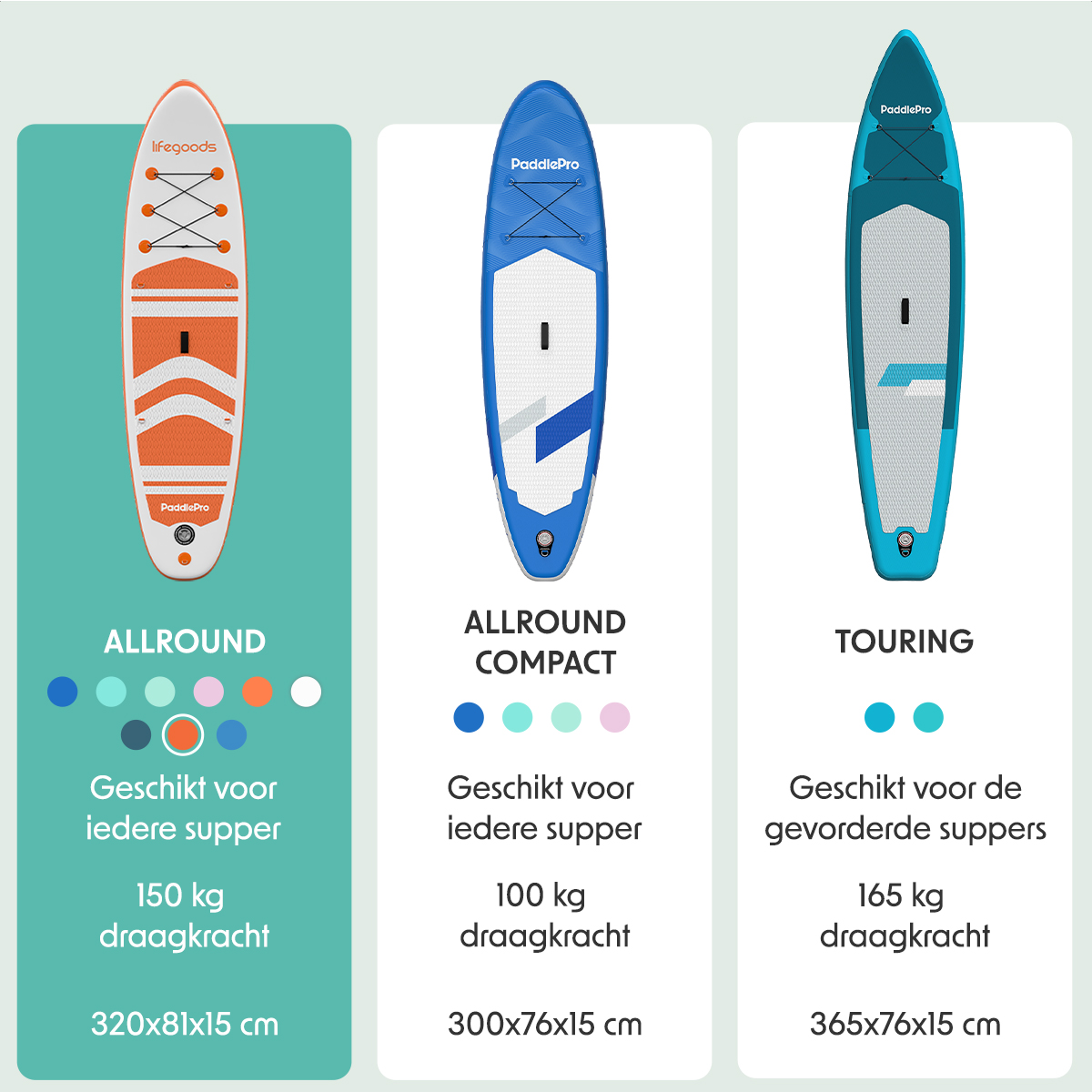Drei SUP-Boards mit verschiedenen Farben. Text über Tragfähigkeit und Abmessungen.