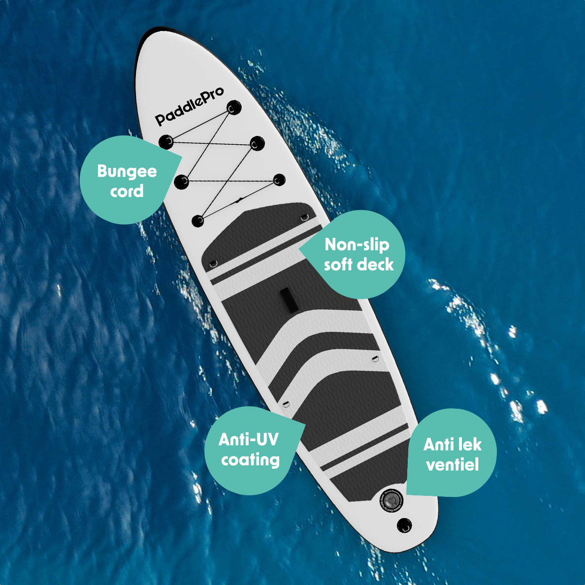Paddleboard deck with text bubbles: Bungee cord, Non-slip soft deck, Anti-UV coating, Anti-leak valve.