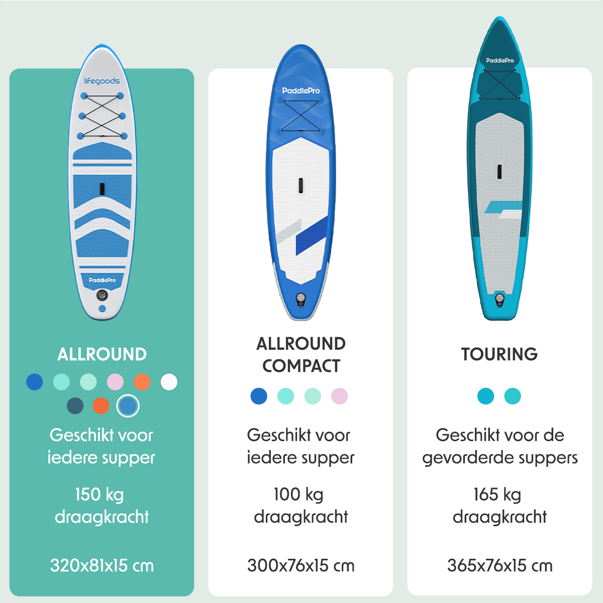 Vergelijking van paddleboards: Allround, Allround Compact en Touring, met specificaties.