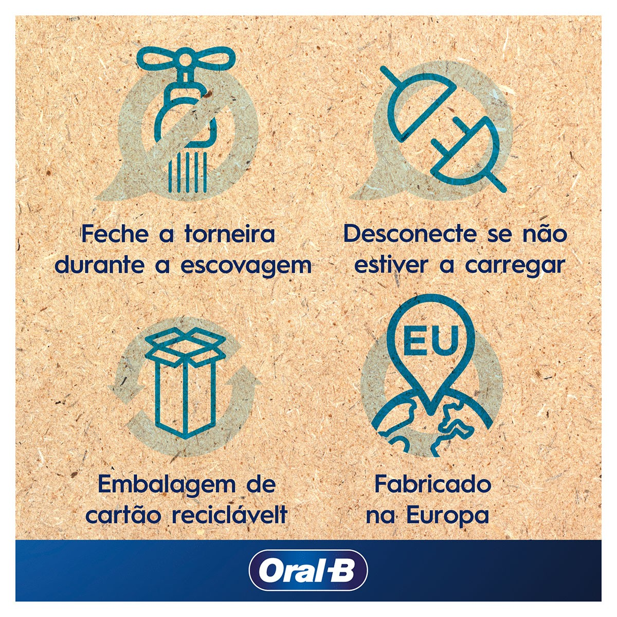 Ein Oral-B-Bild mit Anweisungen. Enthält Symbole für Wasserhahn abstellen, Ladegerät ausstecken und Recycling.