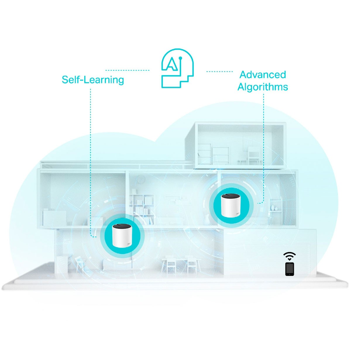 Diagram domu z dwoma białymi urządzeniami, oznaczonymi jako "Self-Learning" i "Advanced Algorithms".