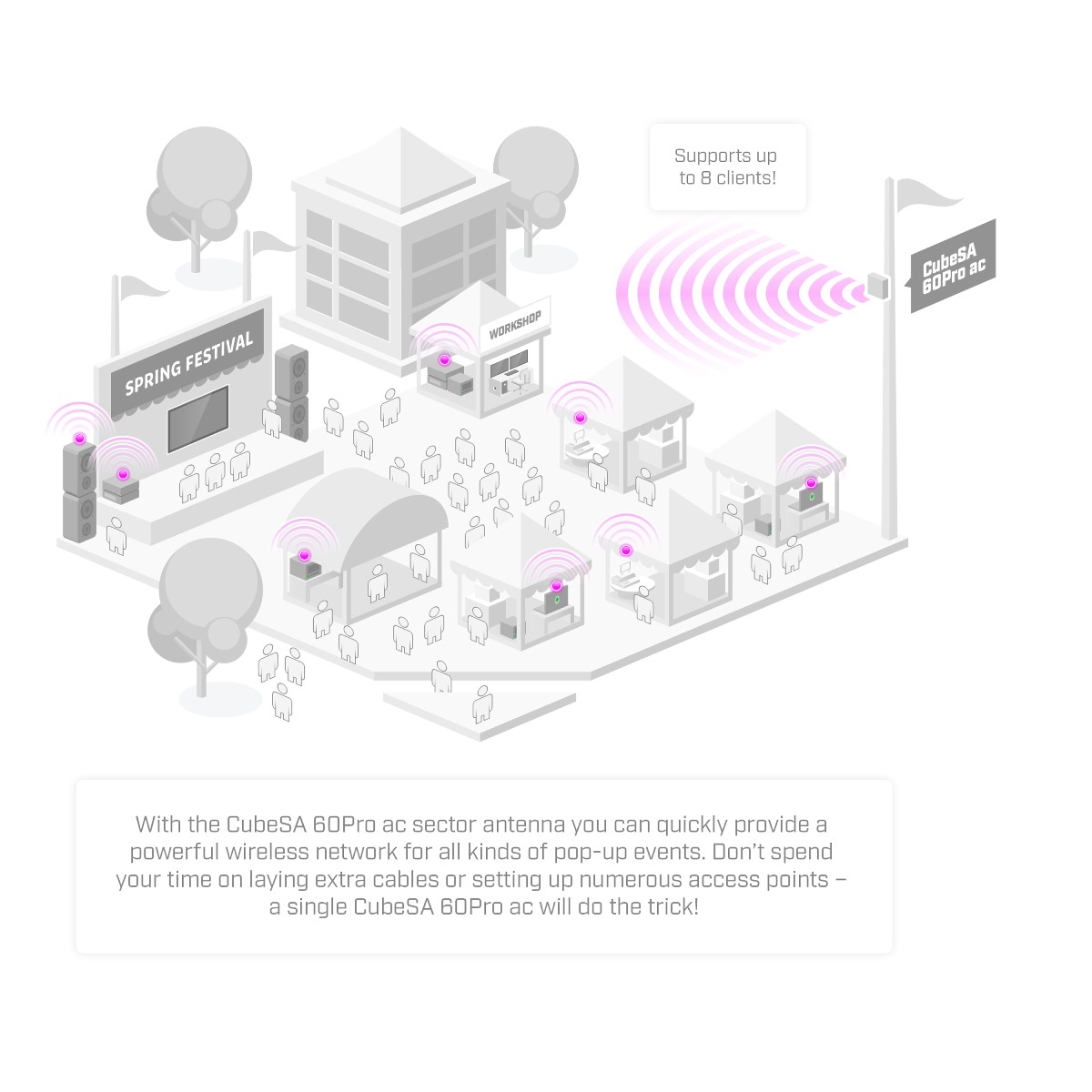 Un'illustrazione di un festival con stand, palco e persone, con onde di rete wireless mostrate.