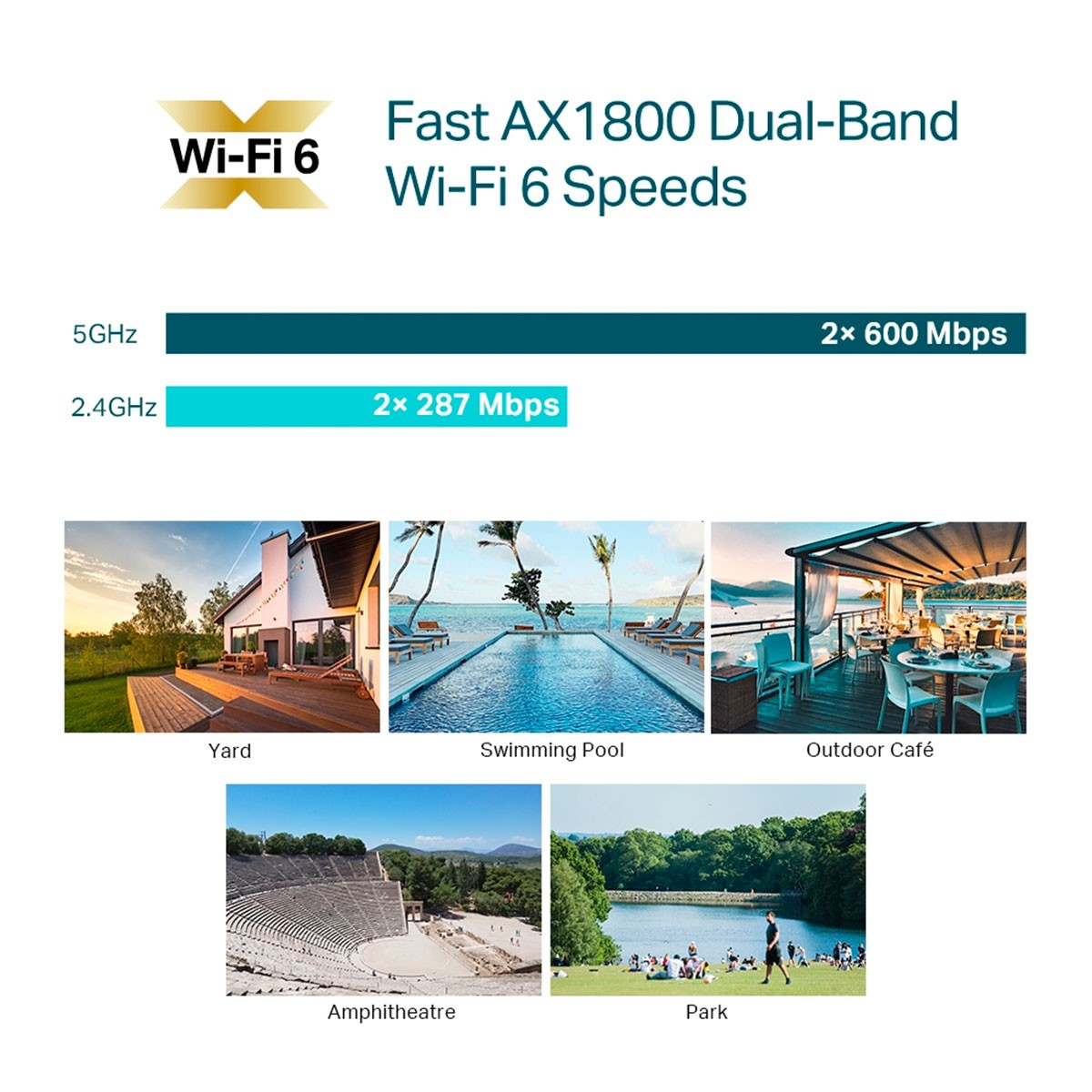 Grafika Wi-Fi 6 ze scenami: podwórze, basen, kawiarnia na świeżym powietrzu, amfiteatr i park.