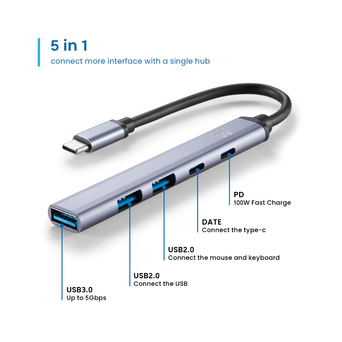 Un hub USB-C con più porte etichettate: 'USB3.0', 'USB2.0', 'DATE' e 'PD 100W Fast Charge'.