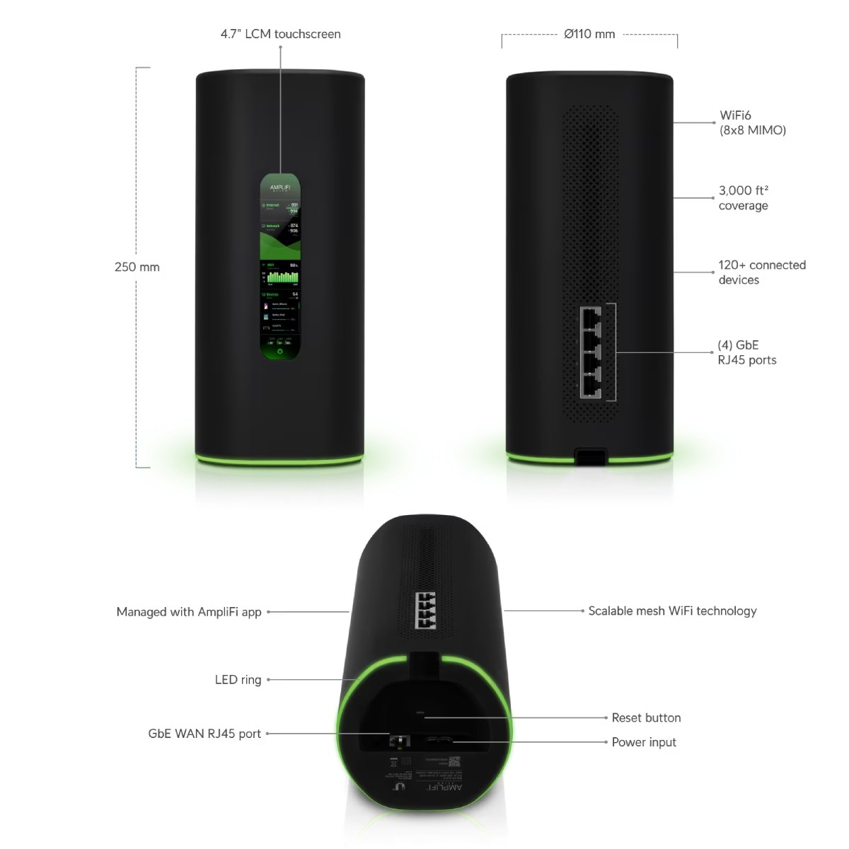 Schwarzer Router mit Touchscreen, Anschlüssen und grünem LED-Ring.