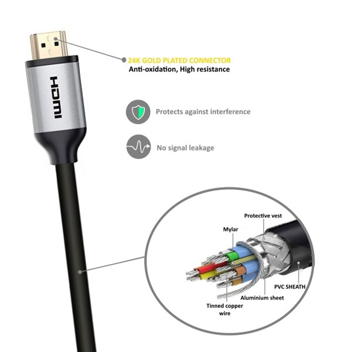 Zwarte HDMI-kabel met vergulde connector, anti-oxidatie. Inclusief diagram van kabelcomponenten.