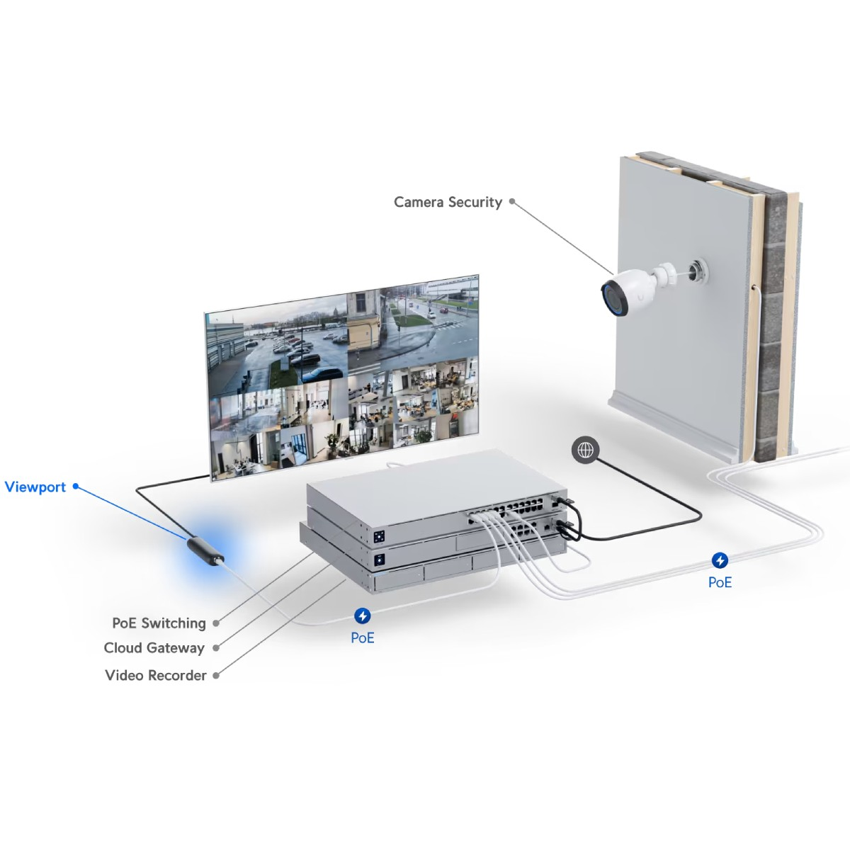 System bezpieczeństwa pokazujący monitor z widokiem ulicy i kamerą.