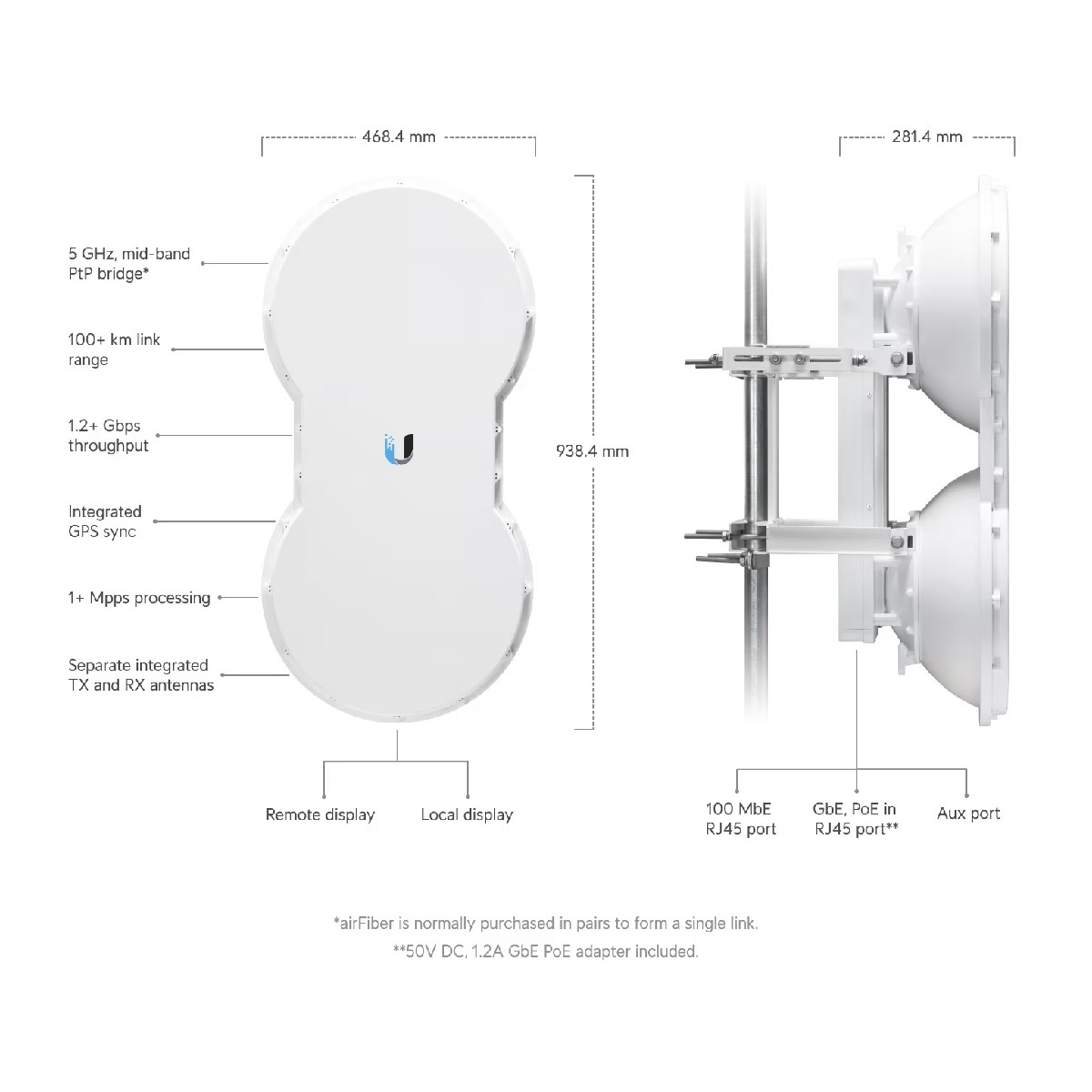 Antenna bianca con etichette, misure e porte. Ha un logo U e un display remoto e locale.