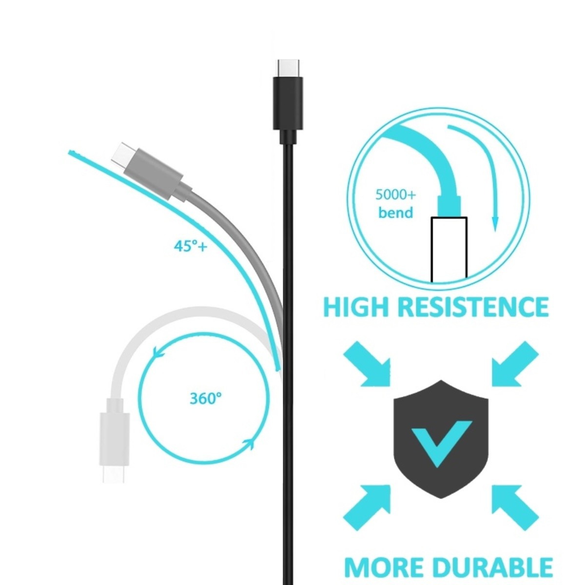 Un cavo nero con connettore USB-C. I diagrammi mostrano la resistenza alla flessione. Frecce e uno scudo indicano la durata.