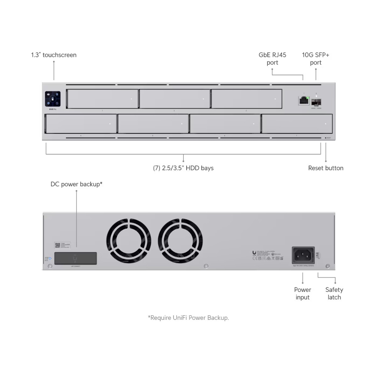 Vista posteriore di un server argentato con porte, 7 alloggiamenti HDD e ventole. Le etichette identificano le funzionalità.