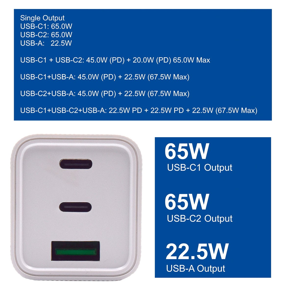Un caricatore bianco con porte USB-C e USB-A e informazioni sull'uscita: 65W, 65W e 22,5W.