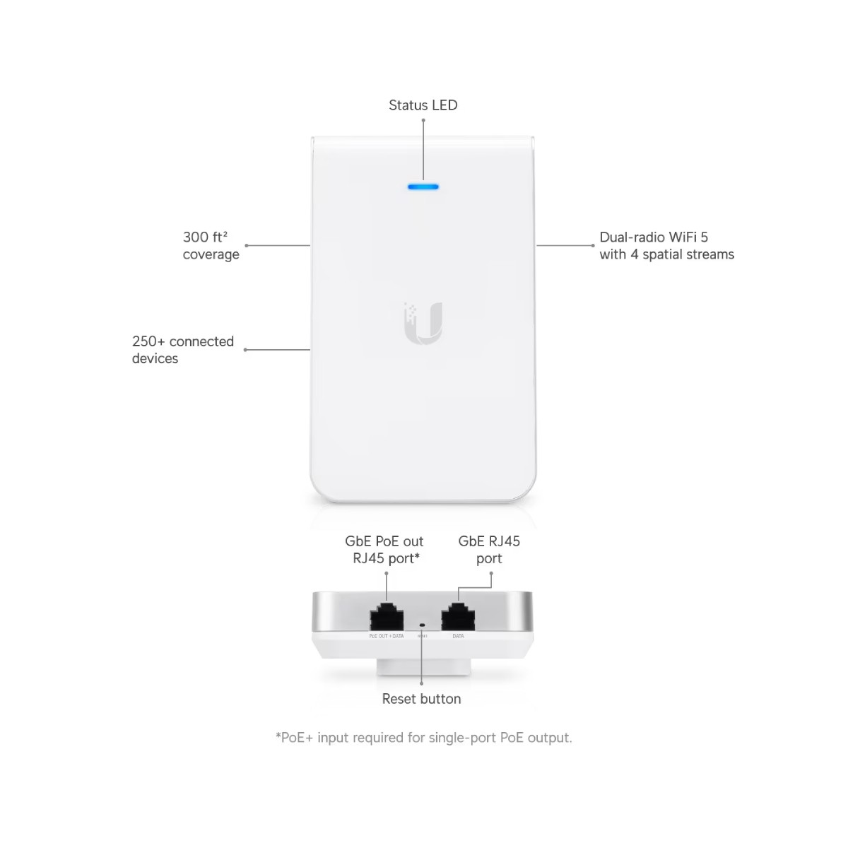 Dispositivo bianco con etichette e porte. Include un LED di stato, porta RJ45 e pulsante di reset. Sfondo bianco.
