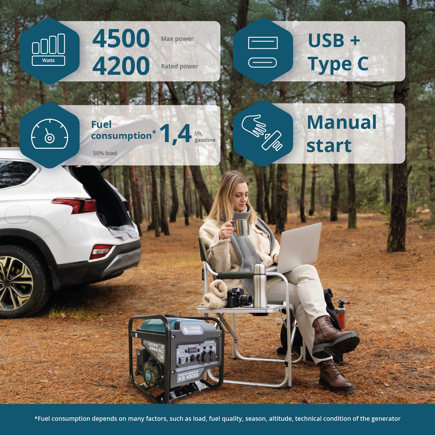 Kobieta siedząca obok generatora w lesie. Są szczegóły dotyczące mocy i zużycia paliwa.