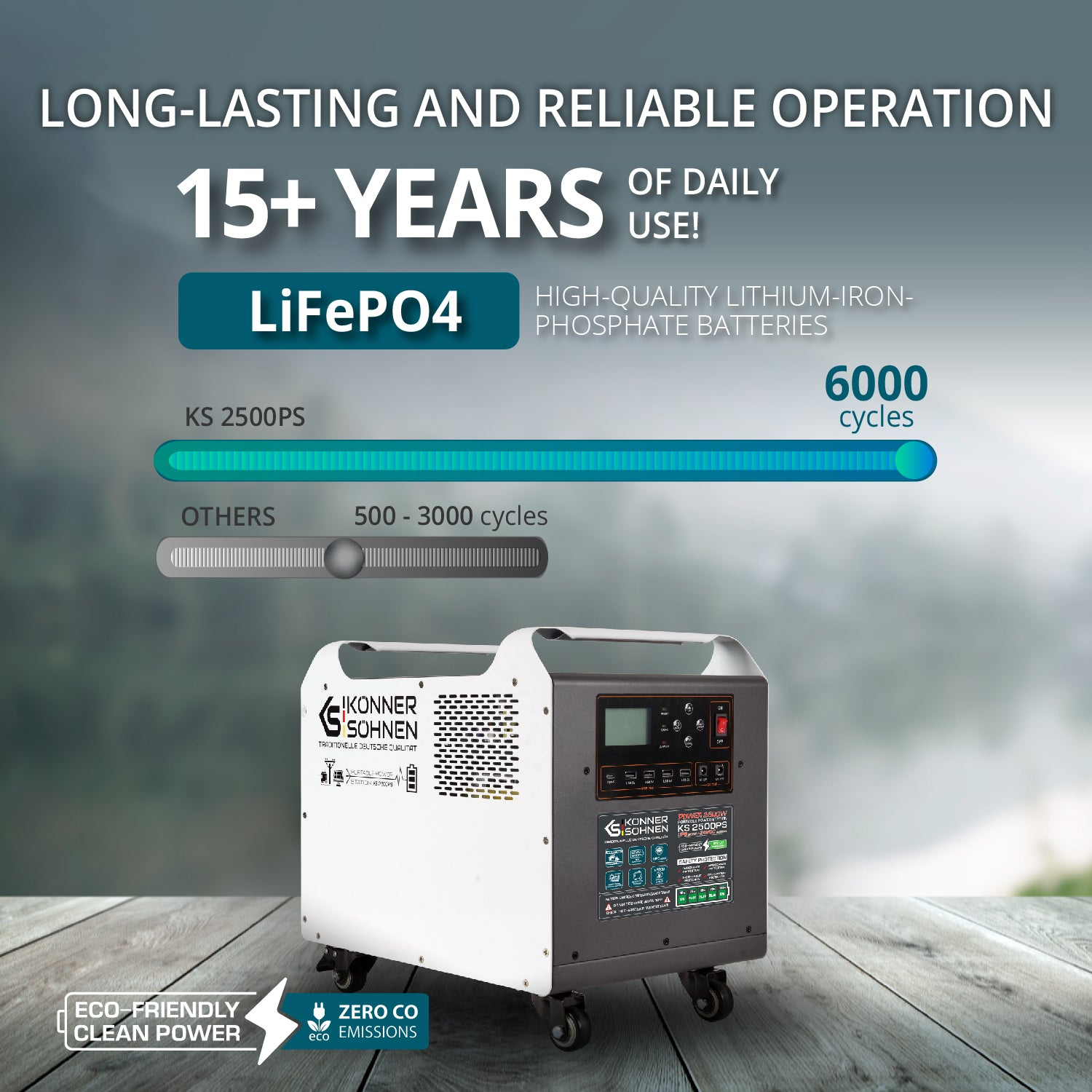 Przenośna stacja zasilania z tekstem o żywotności i cyklach baterii, białe tło.