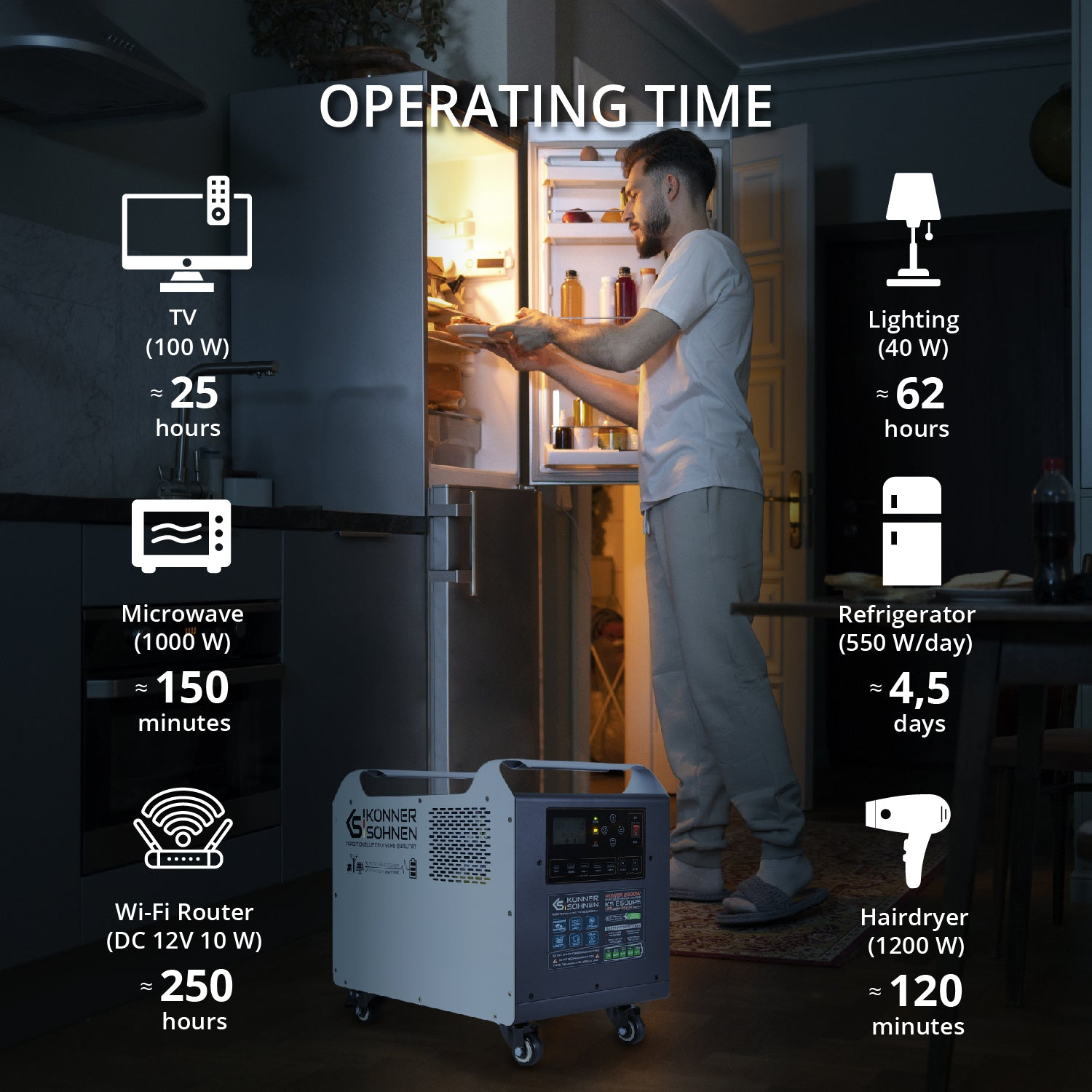 Osoba otwierająca lodówkę, stacja zasilania w tle, ze szczegółami czasu pracy.