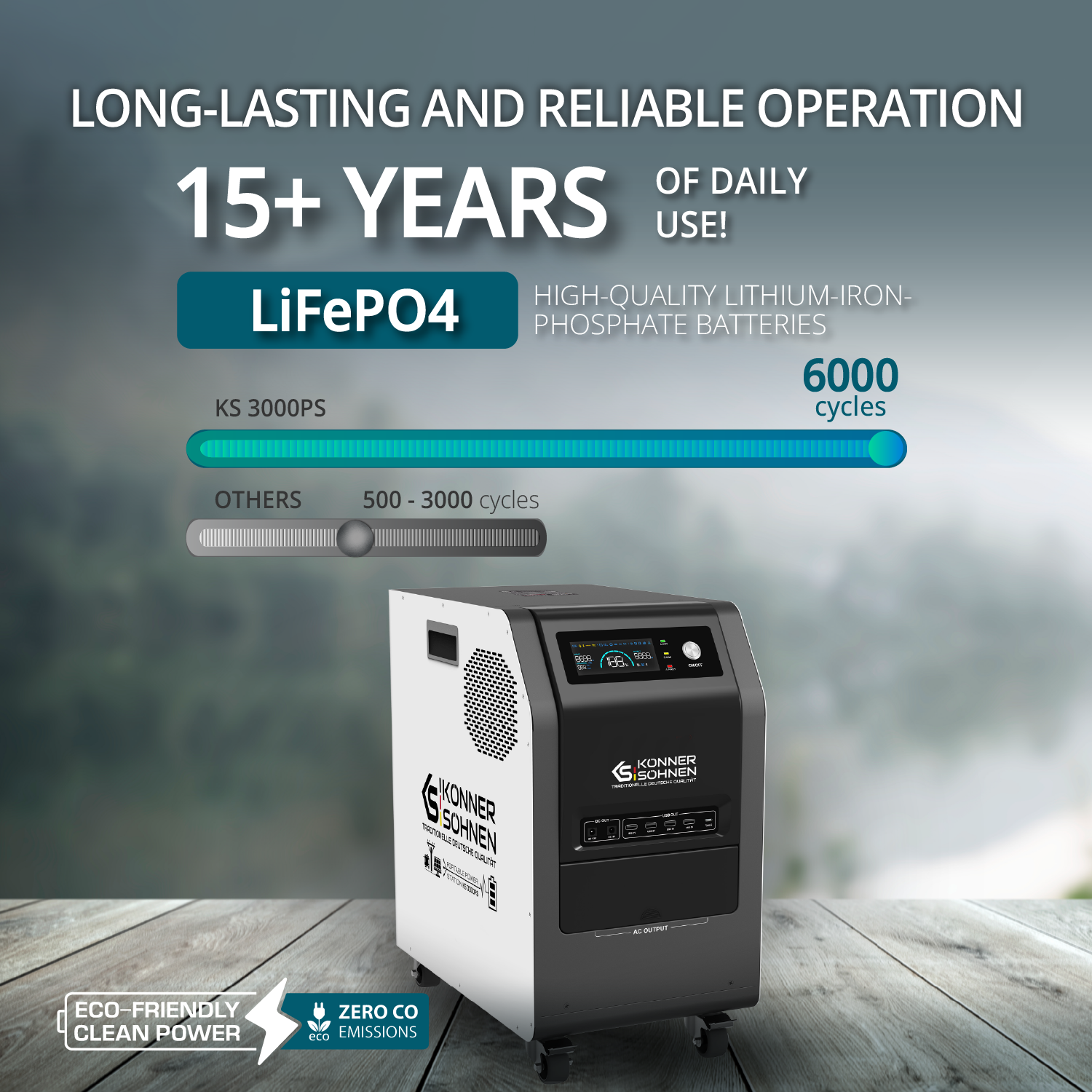 Grafika produktu pokazująca żywotność baterii, pojemność i generator.