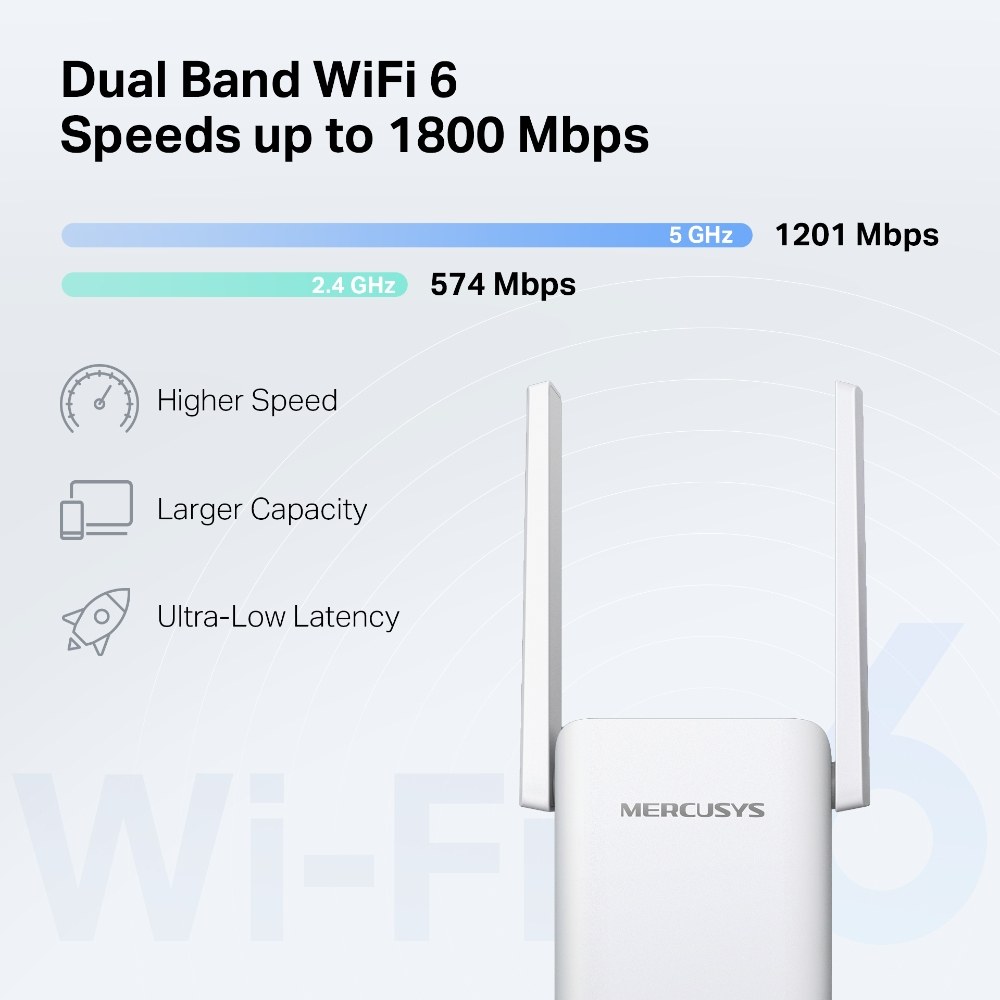 Antenli bir WiFi genişletici. Hız açıklamaları içeren grafikler var. Beyaz zemin.