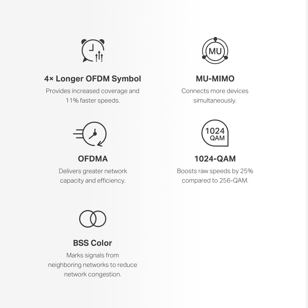 Un grafico che mostra icone che rappresentano le funzionalità Internet: simbolo OFDM più lungo, MU-MIMO, OFDMA, 1024-QAM e BSS Color.